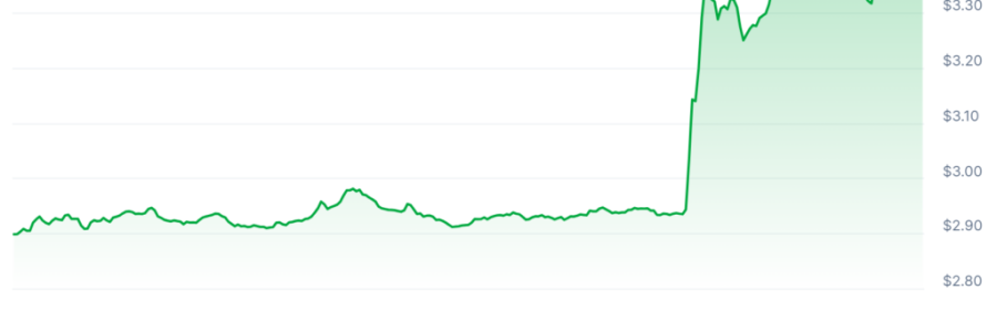 Toncoin aumenta 18% tras la liberación de Pavel Durov