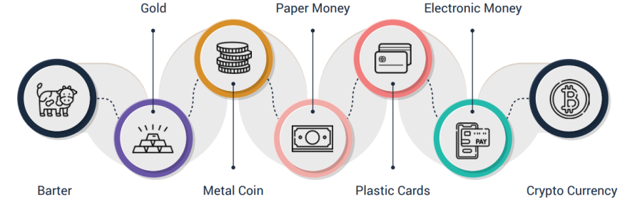 Ozean y First Digital Ofrecen Soluciones de Stablecoin