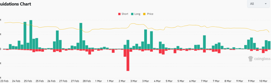 Crisis financiera golpea a Bitcoin y Wall Street