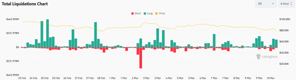 Crisis financiera golpea a Bitcoin y Wall Street