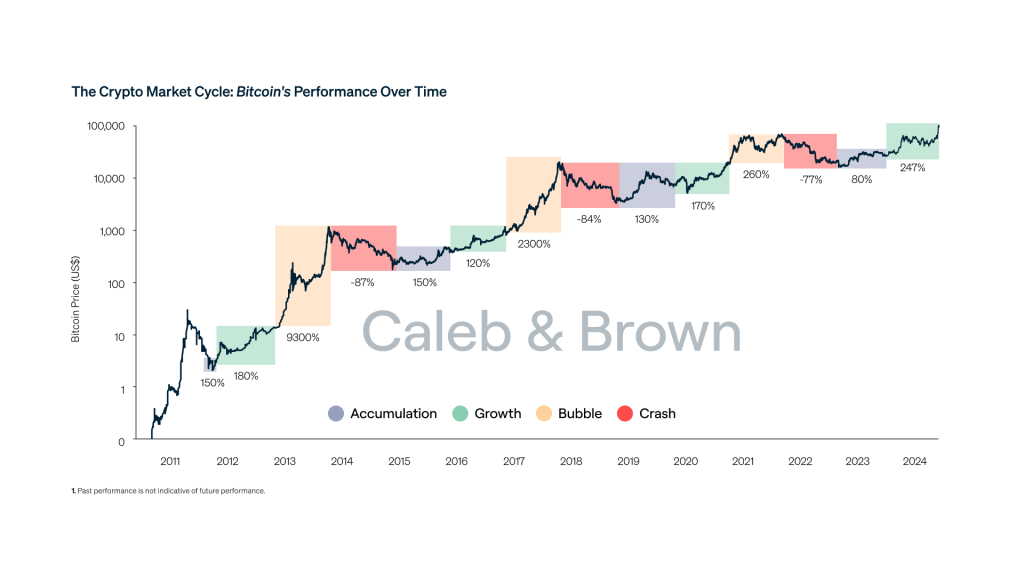 Histórica liquidación de posiciones alcistas de Bitcoin tras caída del precio