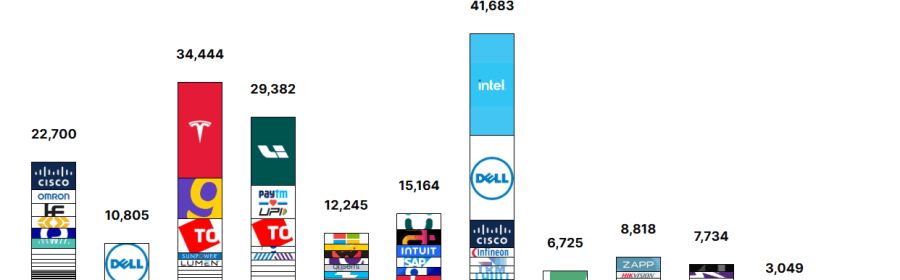 Impacto de los despidos en el sector tech en 2025