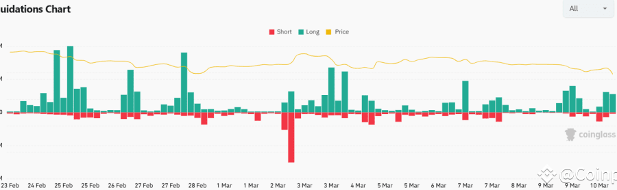 Bitcoin cae por debajo de $80,000 en un mercado volátil