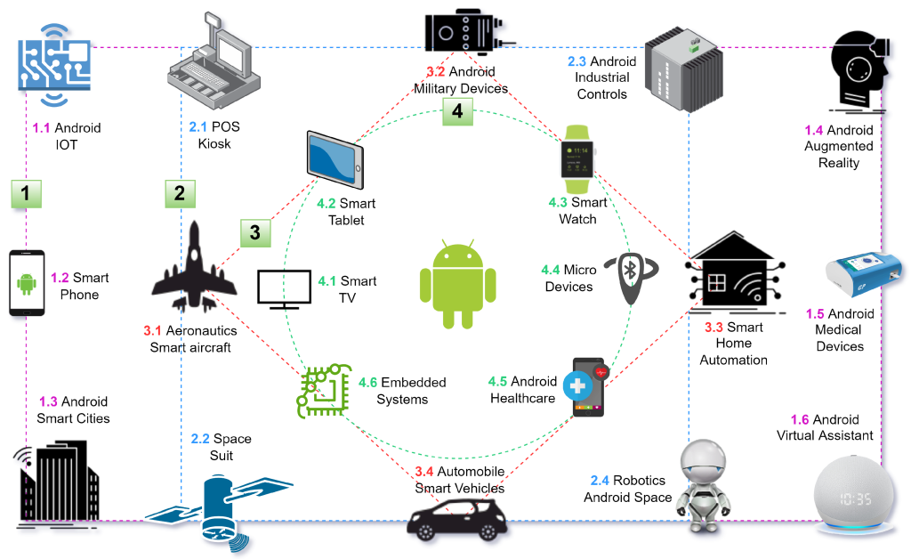 Hackers Coreanos Infectan Google Play con Android Spyware