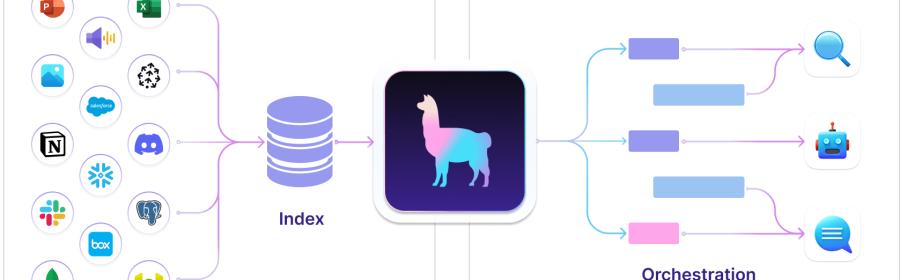 LlamaIndex revoluciona con agentes AI y lanza LlamaCloud