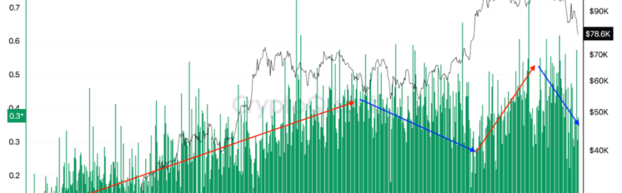 Ballenas Bitcoin cambian de rumbo en Binance: ¿Se aproxima una nueva tendencia?