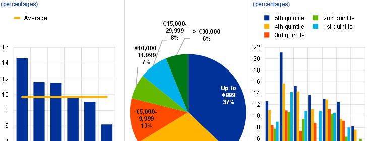 Inversión Institucional en Crisis: Salidas de Mil Millones de Dólares