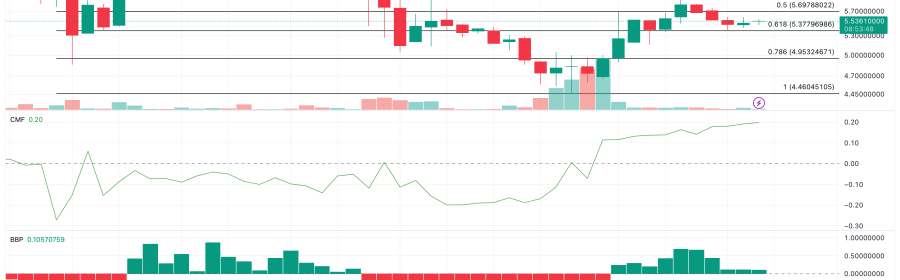 Toncoin Lidera el Mercado Cripto con un Alza del 19,71%