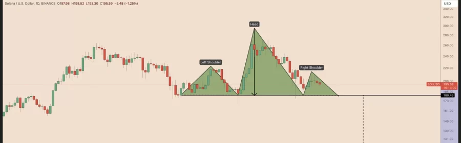 Caída de Solana: Criptomoneda Pierde Ganancias Anuales