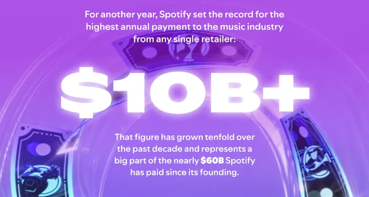 Spotify pagos: Crecen las regalías, pero las críticas persisten