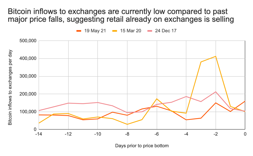 Caída de Criptomonedas por Cambios Económicos Globales