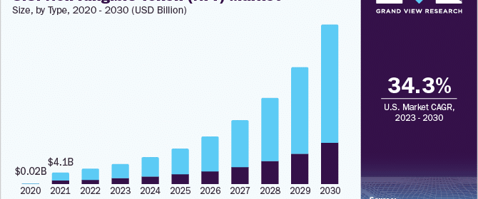 La caída de los NFT en el mercado cripto de 2025