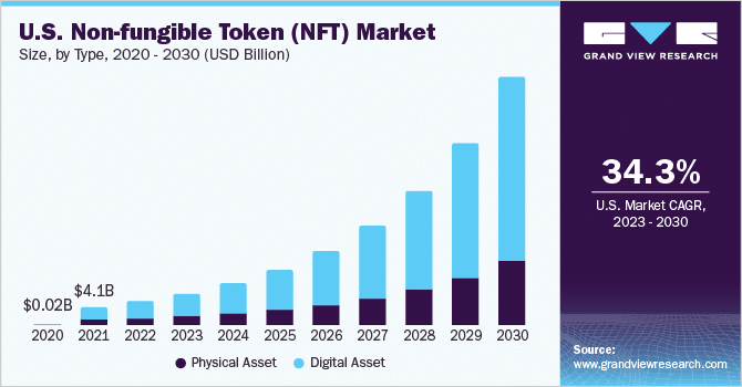 La caída de los NFT en el mercado cripto de 2025