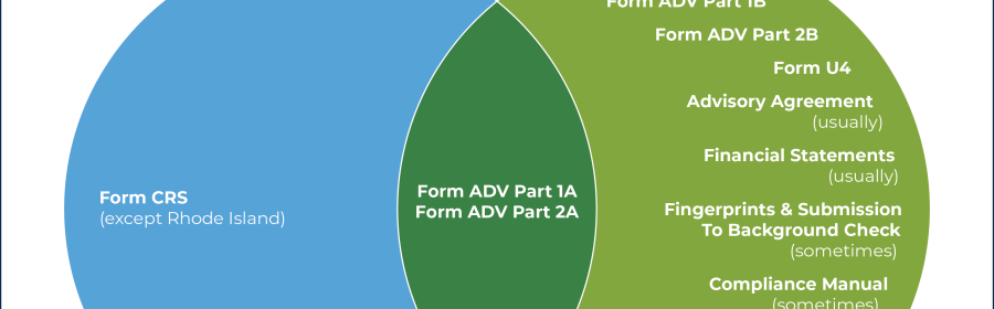 Claves para la Actualización del Formulario ADV 2025