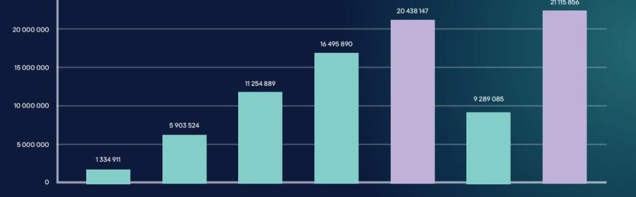 Robo de 2,3 millones de tarjetas bancarias en la dark web