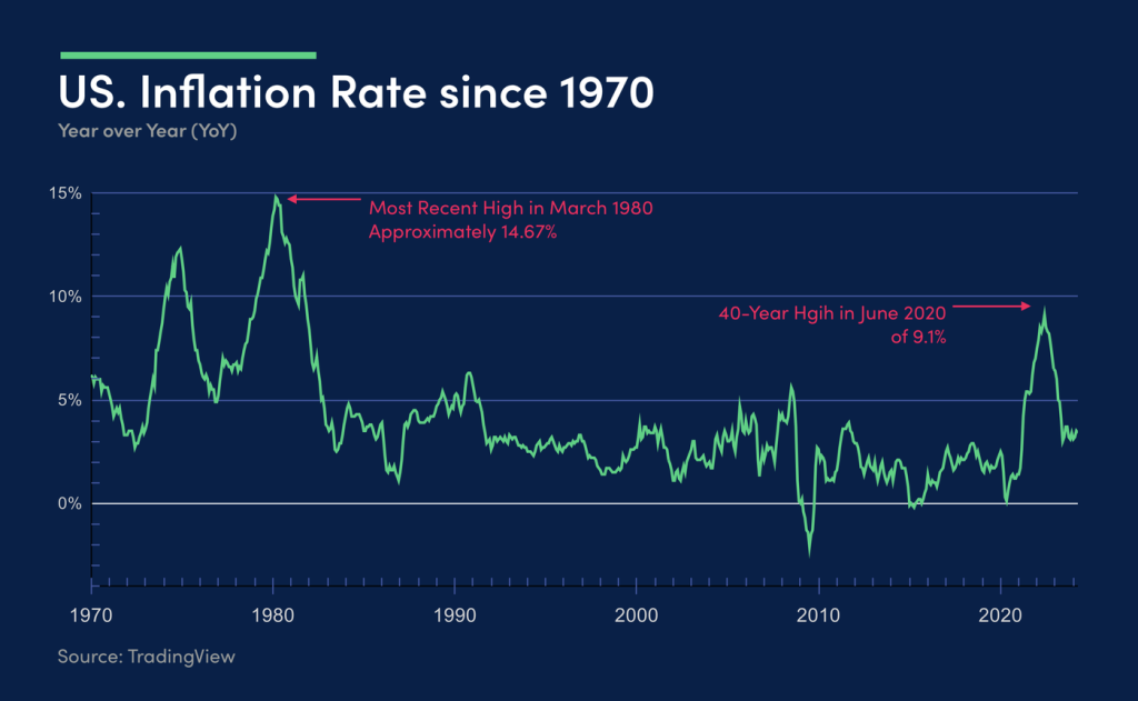 Inflación en EEUU: Impacto en Criptomonedas y Política Monetaria