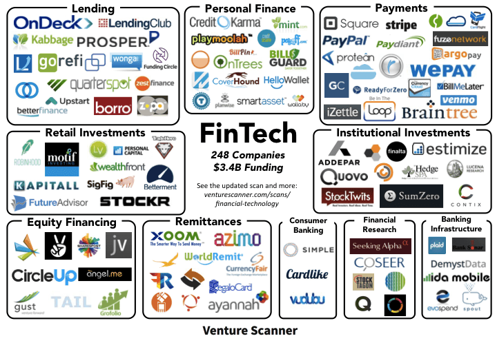 Soluciones Fintech: FinScan optimiza la detección de pagos para superar la complejidad